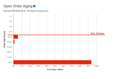 MDunegan_0-1652994634141.png MDunegan_0-1652994634141.png