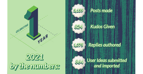 ManagerErin_0-1641596713031.png ManagerErin_0-1641596713031.png